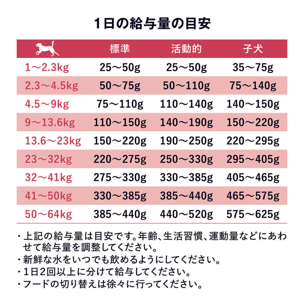 GO! ゴー センシティブ L.I.D. グレインフリー サーモンレシピ 800g 犬 犬用フード ドッグフード ドライ アレルギー対応 無添加