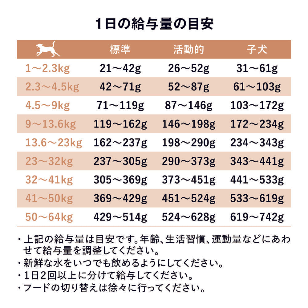 GO! ゴー 消化+腸の健康ケア 古代穀物を使用したサーモンレシピ 2.3kg 犬 犬用フード ドッグフード ドライ 腸内環境 プロバイオティクス 無添加