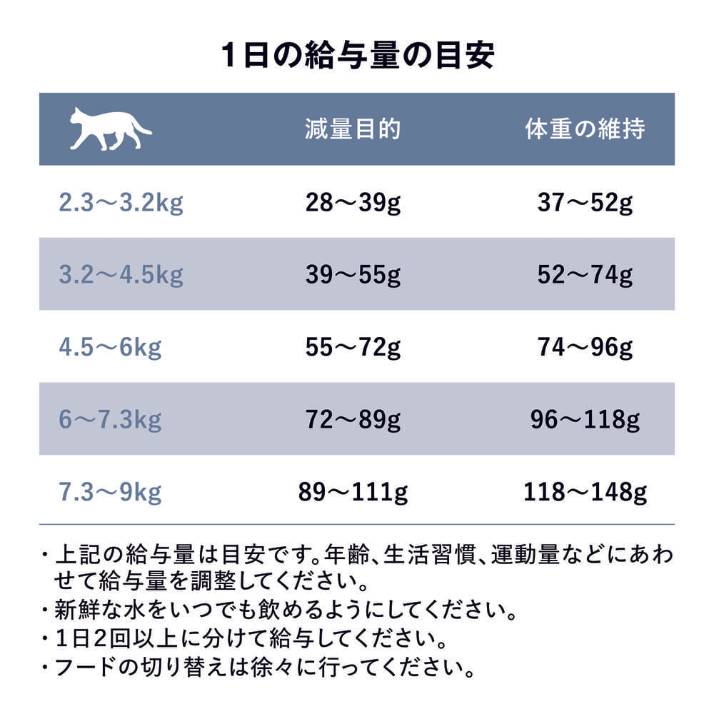GO! ゴー 体重管理+関節ケアキャット グレインフリー チキンレシピ 500g 猫 猫用フード キャットフード ドライ グルコサミン L-カルニチン 無添加