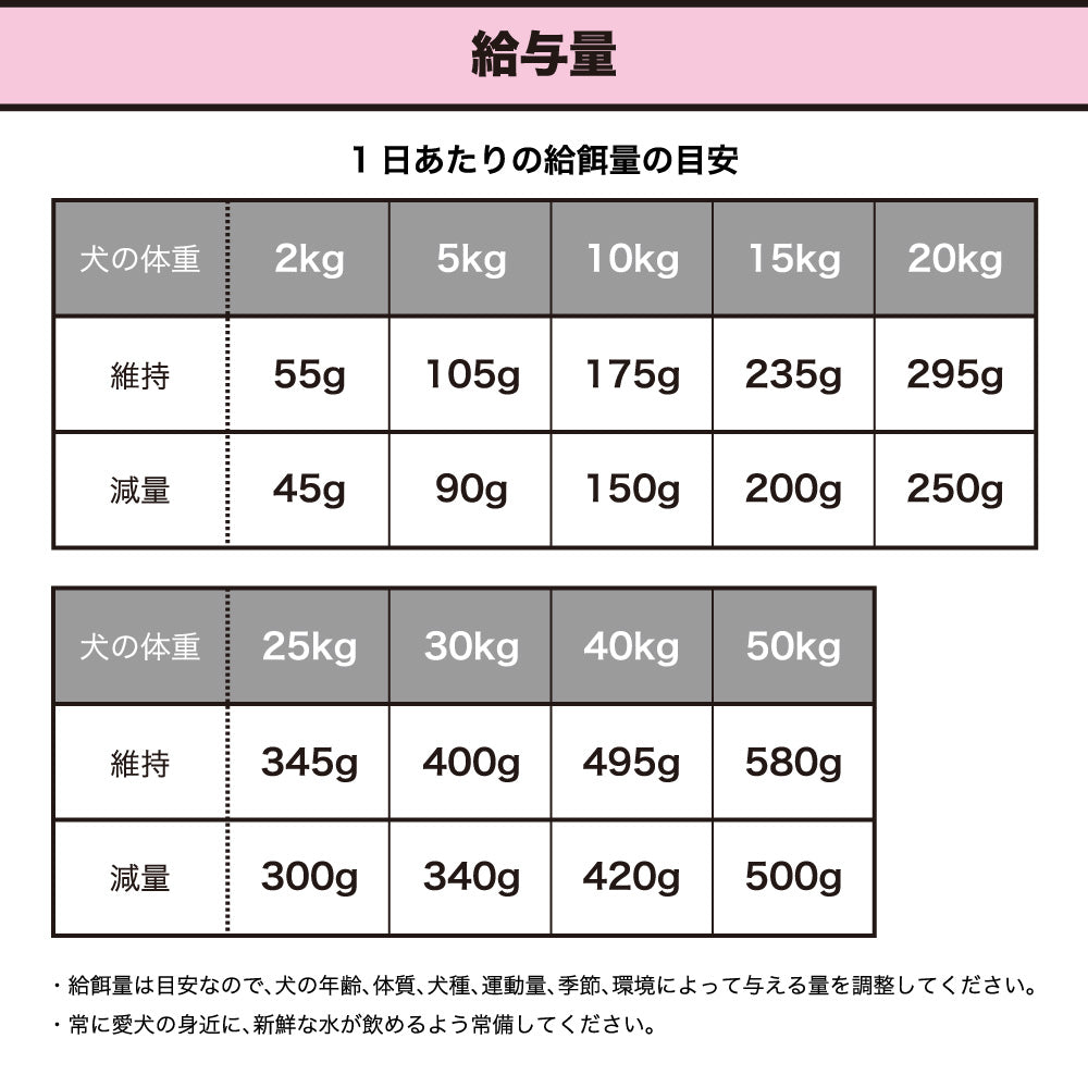 プリンシプル プレミアムライト 2.4kg(800g×3) 犬 犬用 フード ドッグフード ドライフード 無添加 無着色 安心 安全 ヒューマングレード PRINCIPLE