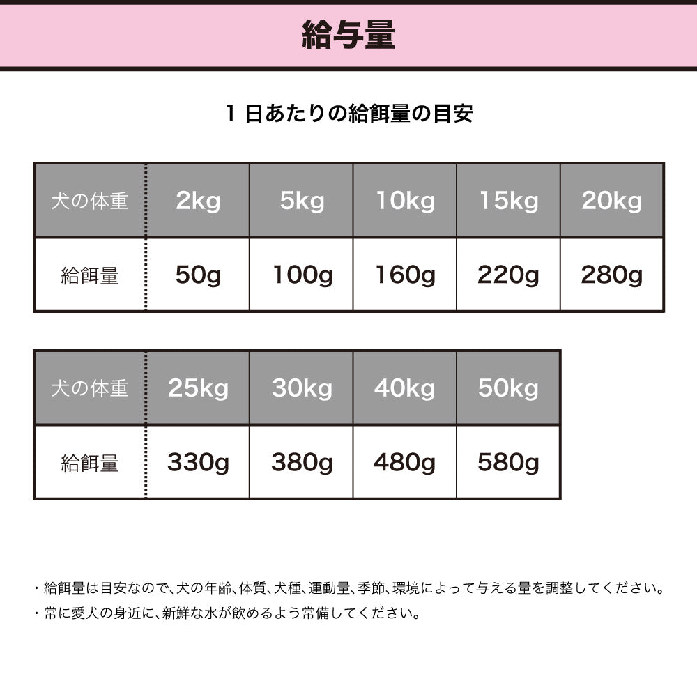 プリンシプル プレミアムシニア 2.4kg(800g×3) 犬 犬用 フード ドッグフード ドライフード 無添加 無着色 安心 安全 ヒューマングレード PRINCIPLE