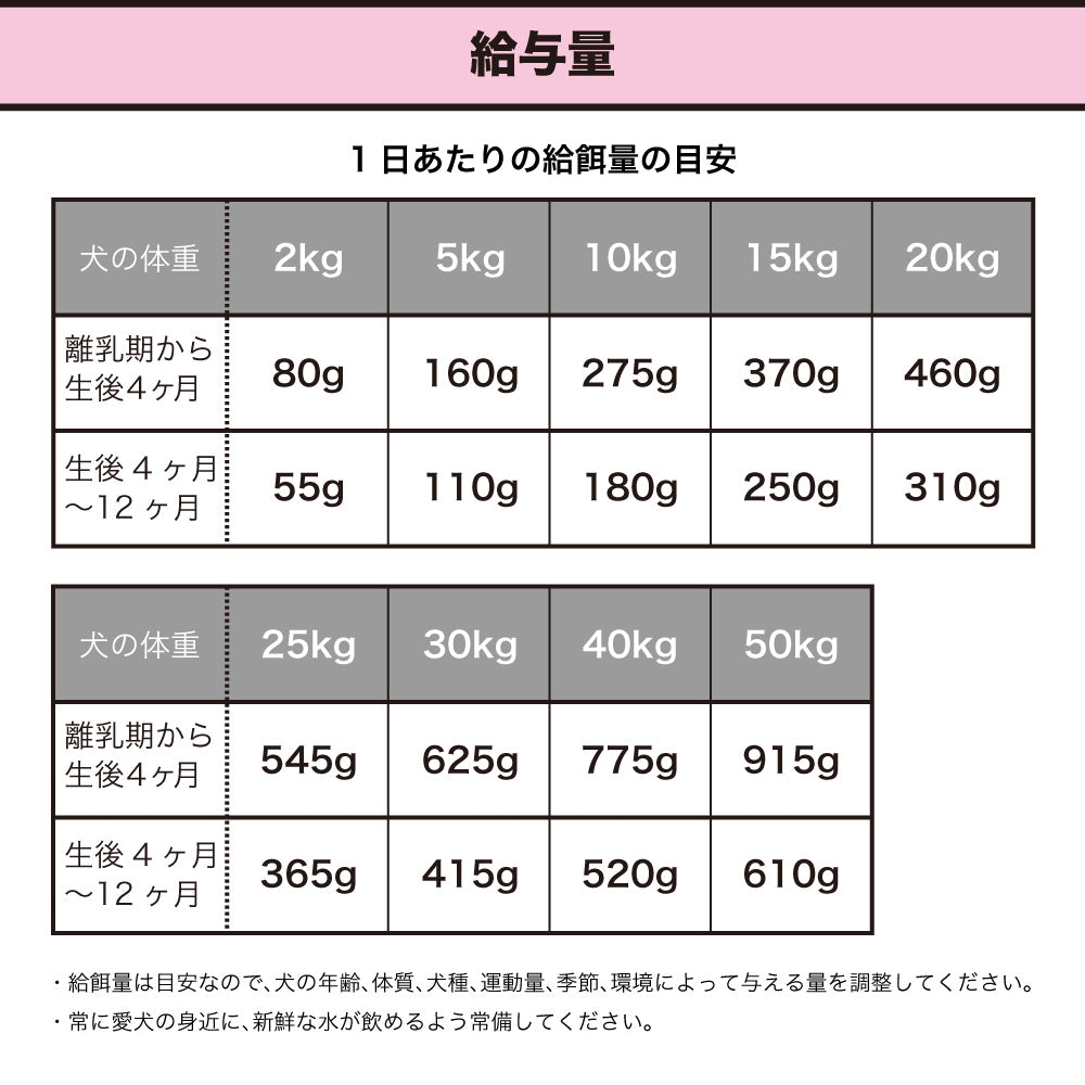 プリンシプル パピー 9kg(4.5kg×2) 犬 犬用 フード ドッグフード ドライフード 無添加 無着色 安心 安全 ヒューマングレード PRINCIPLE
