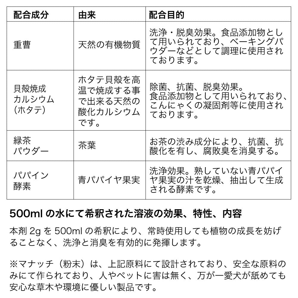 マナッチ エチケットウォーター パウダー 街中タイプ 2g×30包入り ペット 犬 ネコ 消臭 除菌 洗浄 マナーウォーター お散歩 携帯 お散歩マナー Manachi