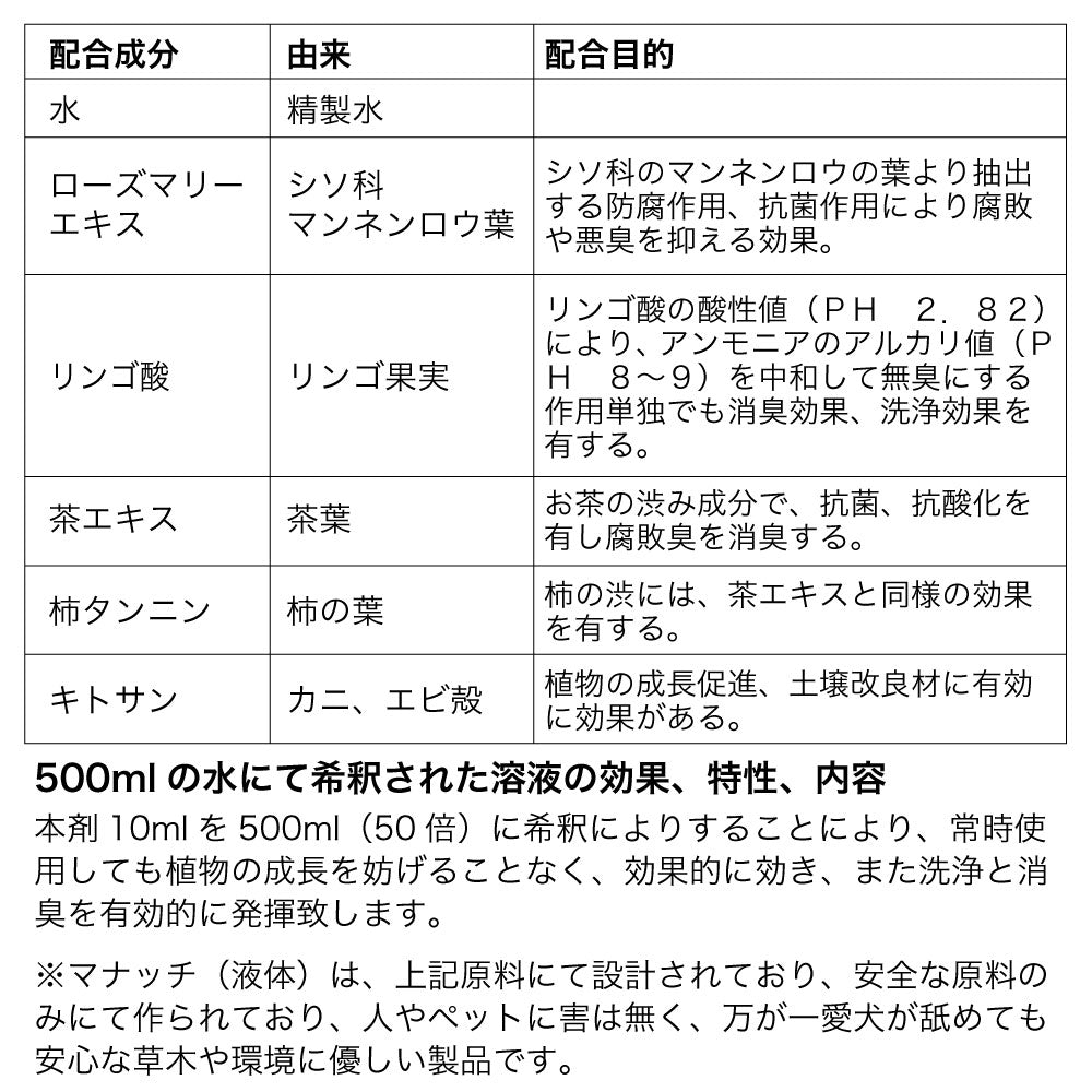 マナッチ エチケットウォーター リキッド 公園タイプ 10ml×15包入り ペット 犬 ネコ 消臭 除菌 洗浄 マナーウォーター お散歩 携帯 お散歩マナー Manachi