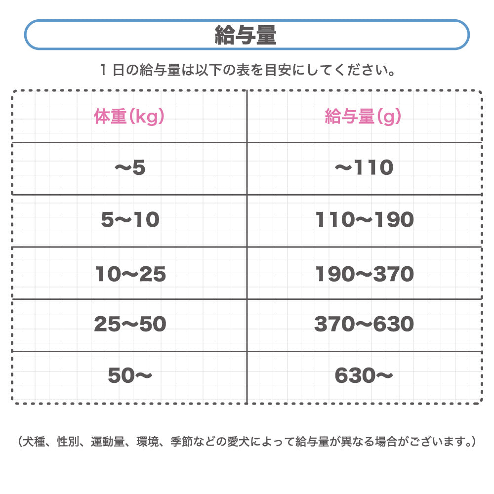 tasty! テイスティー 1.6kg(400g×4) 犬 ドッグフード 犬用 フード ドライフード ヤギミルク 総合栄養食 低カロリー オメガ3脂肪酸 グルコサミン コンドロイチン