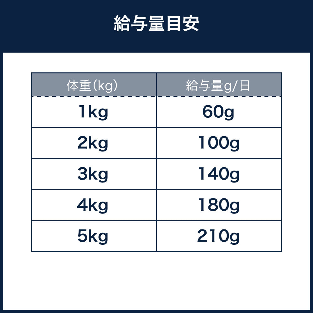 ヤラー オーガニックドッグフード パピー 600g 犬 フード 犬用フード ドッグフード ドライ フード オーガニック 安心 安全 無添加 子犬用 YARRAH