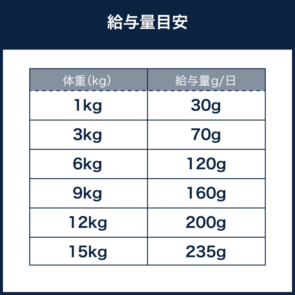 ヤラー オーガニックドッグフード 小型犬専用 2kg 犬 フード 犬用フード ドッグフード ドライ フード オーガニック 安心 安全 無添加 小粒 YARRAH