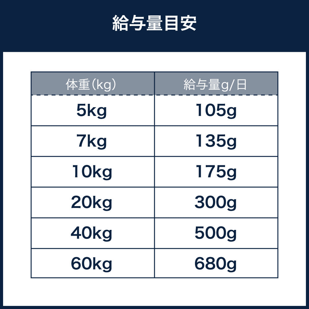 ヤラー オーガニックドッグフード チキン 2kg 犬 フード 犬用フード ドッグフード ドライ フード オーガニック 安心 安全 無添加 YARRAH