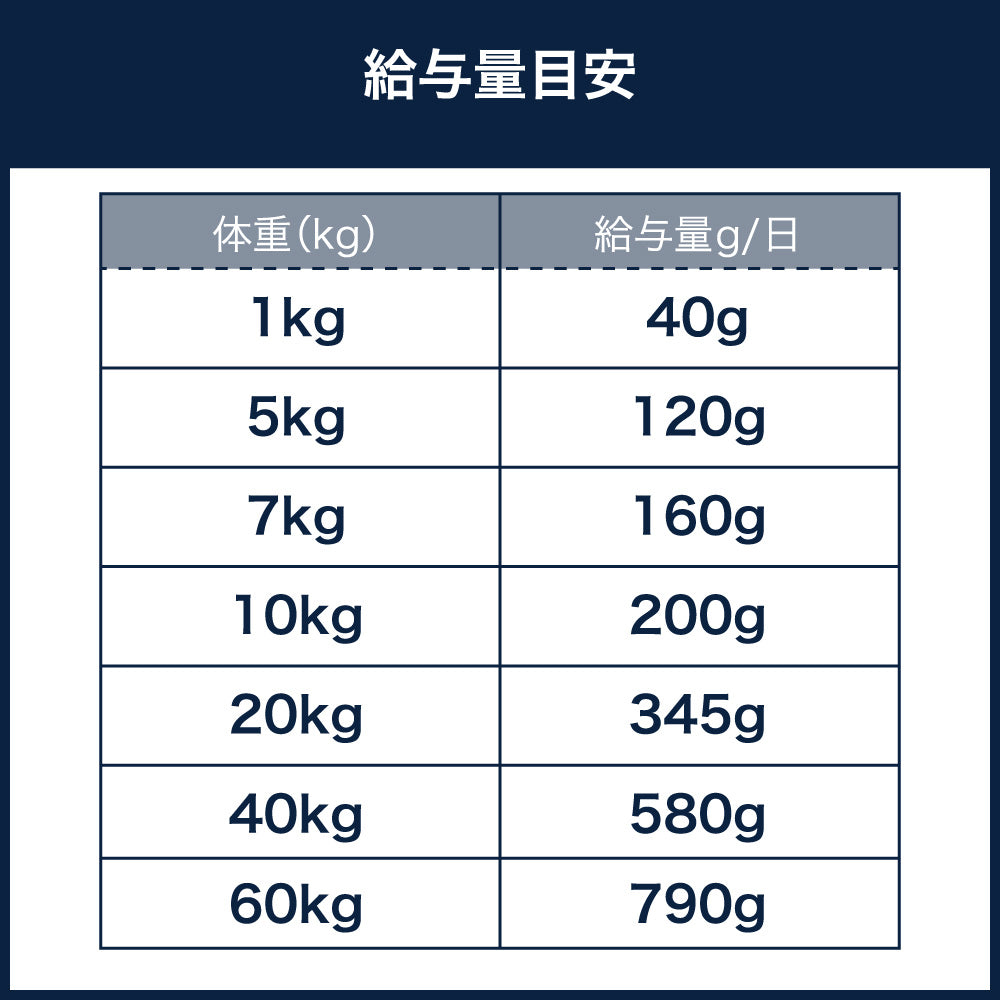 ヤラー オーガニックドッグフード センシティブ 2kg 犬 フード 犬用フード ドッグフード ドライ フード オーガニック 安心 安全 無添加 グルテンフリー YARRAH