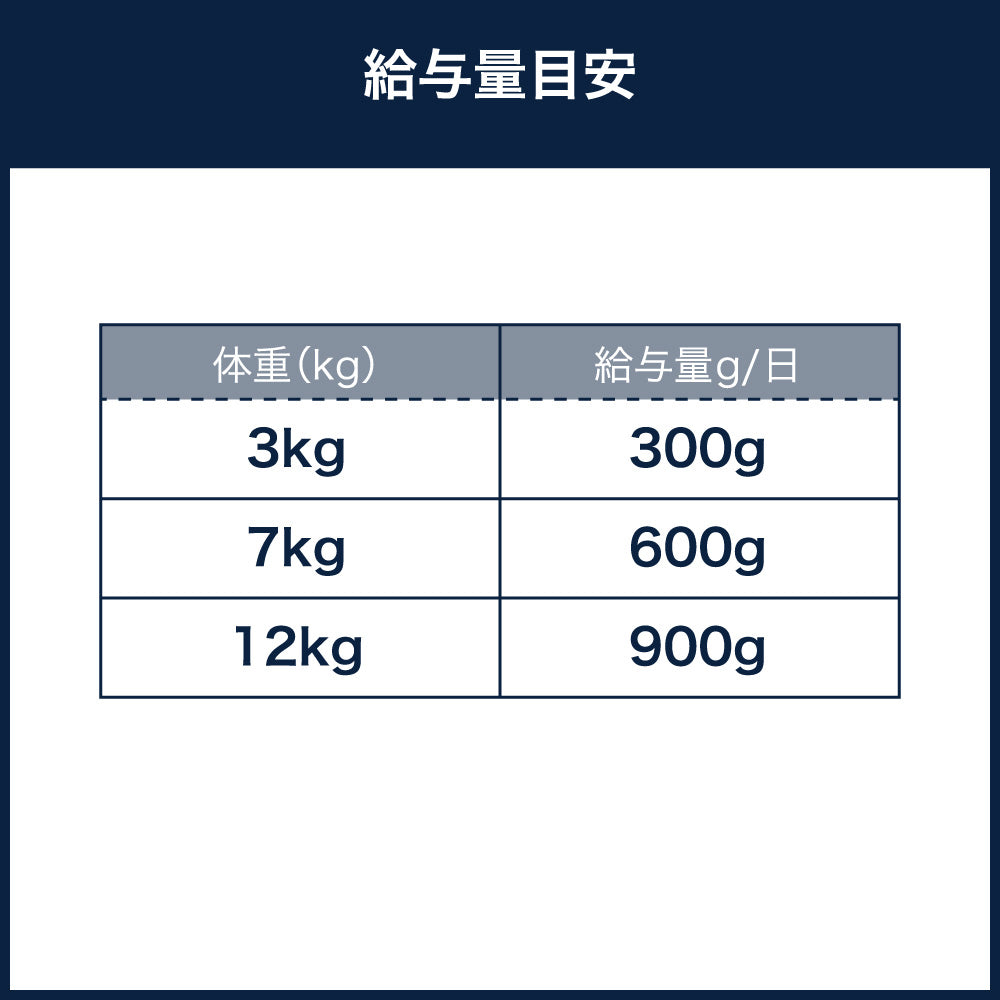 ヤラー チキンと野菜のドッグチャンク 150g 犬 フード 犬用フード ドッグフード ウェット フード アルミトレー オーガニック 安心 安全 無添加 YARRAH