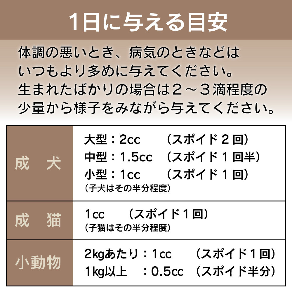 高濃度 プロポリス ミナスプロン スーパー 130cc 犬 猫 サプリメント 酵素 犬用 猫用 抗生物質 蜂 健康維持 ペット 小動物 高級 ブラジル産