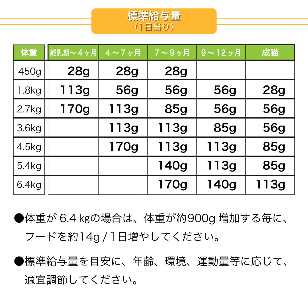 ロータス キャット グレインフリー フィッシュレシピ 1.2kg 猫 フード キャット 猫用 フード ドライ 穀物不使用 アレルギー ヒューマングレード 総合栄養食