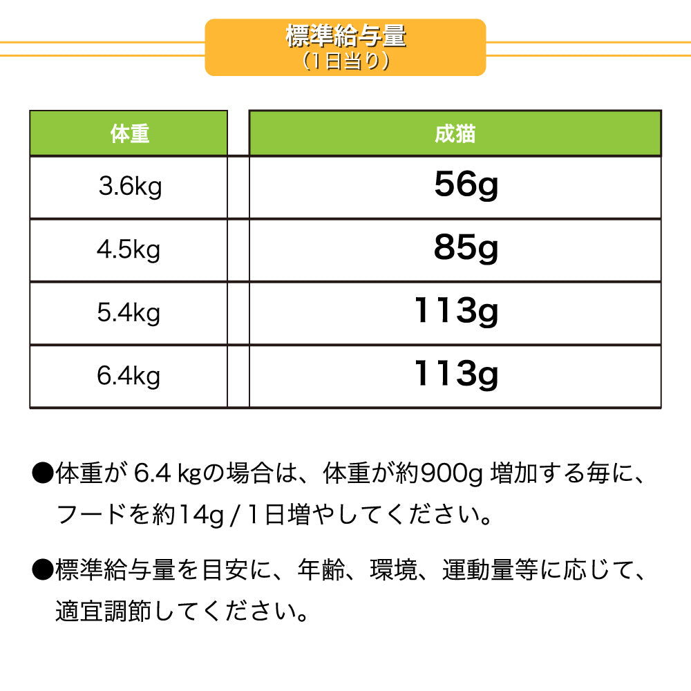 ロータス キャット グレインフリー ローファットチキンレシピ 1.2kg 猫 フード キャット 猫用 フード ドライ 穀物不使用 アレルギー 肥満 総合栄養食