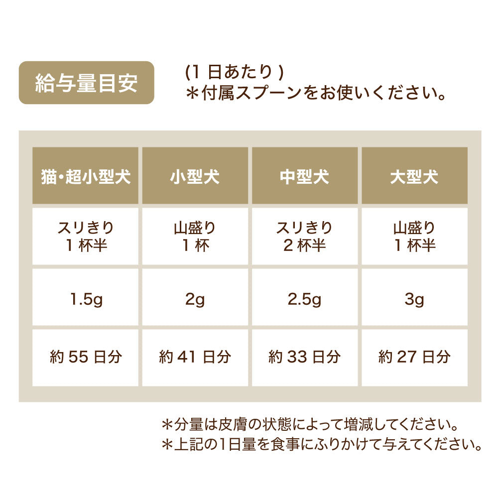 プレミール スキンコート 83g 犬 猫 サプリメント 犬用 猫用 健康補助食品 皮膚 被毛 足腰 コラーゲン 乳酸菌 栄養補助 PREMEAL 国産