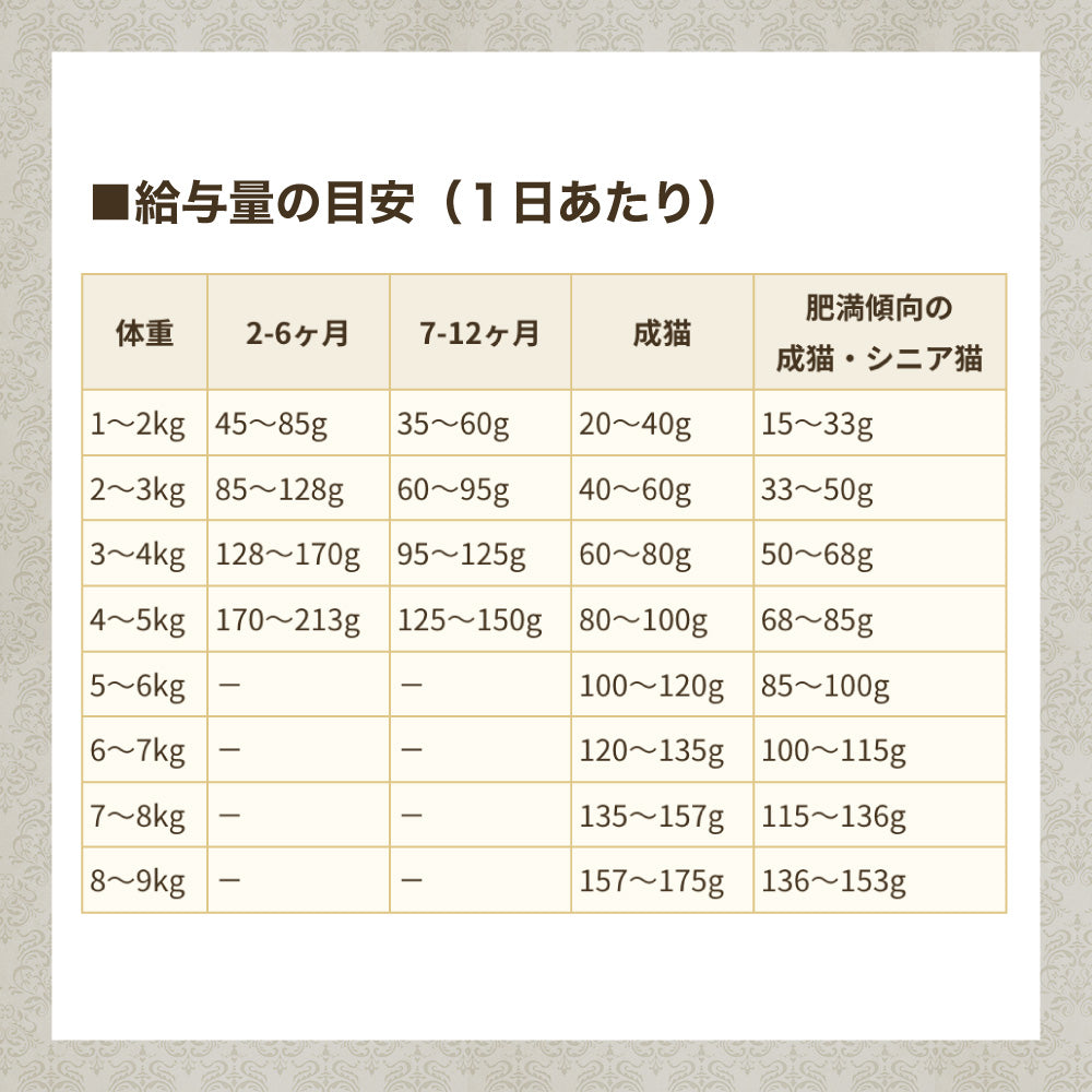ブリスミックス チキン 2 kg 猫 フード 猫用フード キャットフード 全年齢用 アガリクス 乳酸菌口腔内 善玉菌 無添加 無着色 アレルギー BLISMIX
