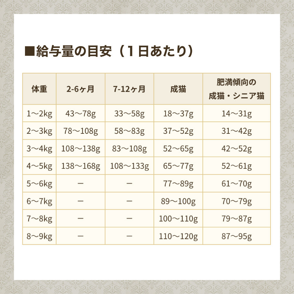 ブリスミックス グレインフリーキャット 6kg 猫 フード キャットフード 全年齢用 アガリクス 乳酸菌口腔内 善玉菌 無添加 無着色 アレルギー BLISMIX
