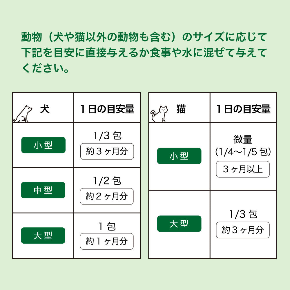 Premium 乳酸菌 エイチジングリーン H&JIN 動物用 30包(1g×30袋) エイチアンドジン JIN H&J ジン 犬 猫 ペット 動物 死菌 HJ1 乳酸菌 腸活 善玉菌 サプリメント