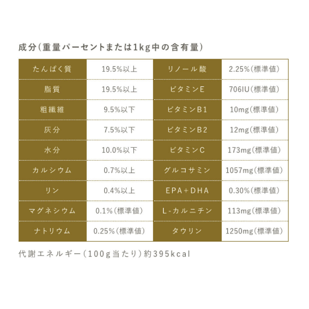 ペットライン プロフェッショナル・バランス 腎臓・心臓の健康維持 超小粒 640g(320g×2袋) 犬 ドッグフード ドライ 犬用 腎臓ケア 国産
