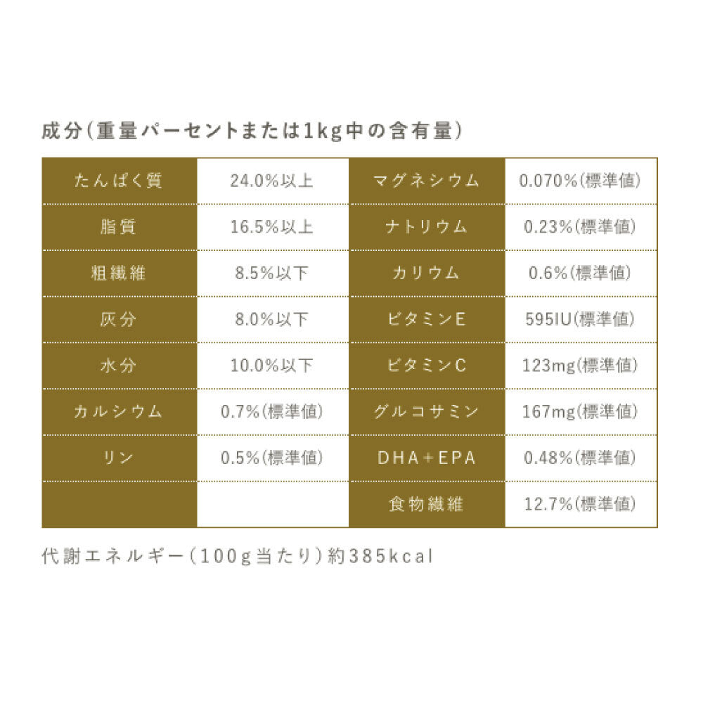 ペットライン プロフェッショナル・バランス 腎臓の健康維持 1.6kg (320g×5袋) 猫 フード ドライ 猫用 フード ドライフード 腎臓 ケア 下部尿路 国産