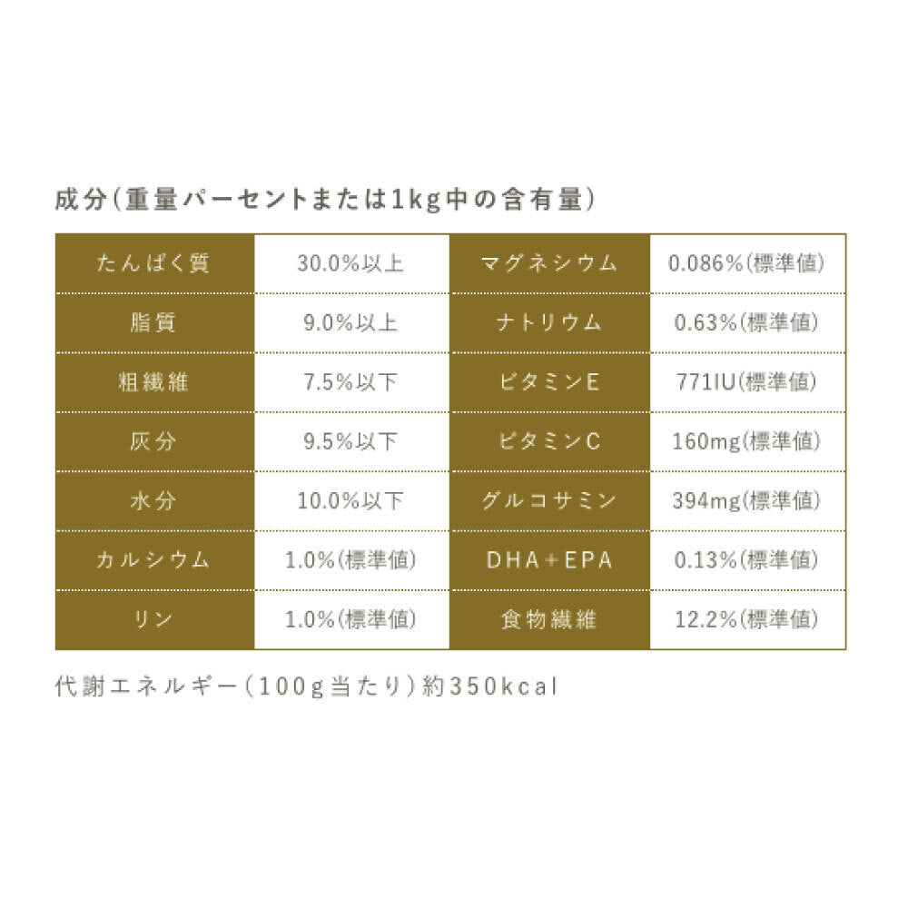 ペットライン プロフェッショナル・バランス pHコントロール&エクストラケア 避妊・去勢した愛猫用 2kg (400g×5袋) 猫 フード ドライフード キャットフード 国産