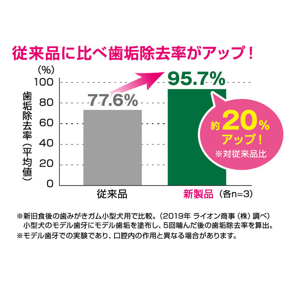 ペットキッス 食後の歯みがきガム 中大型犬用 12本 犬 おやつ ガム 歯みがき デンタルケア 歯垢除去 歯石予防 イヌ オヤツ ご褒美 ライオン PETKISS