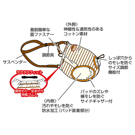 ペティオ zuttone 老犬介護用 おむつパンツ S 犬 おむつ パンツ シニア用 犬用 介護用品 老犬 超小型犬 Petio ずっとね