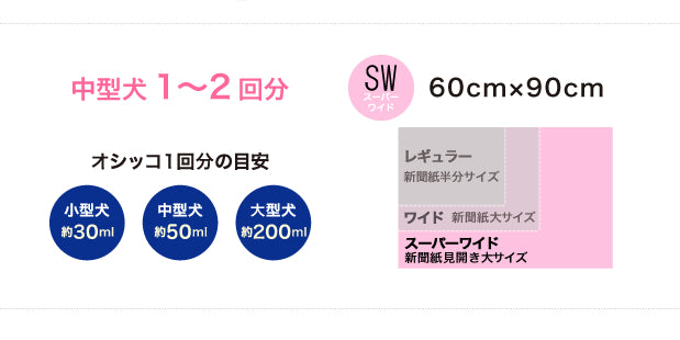 コーチョー ネオシーツFX スーパーワイド 36枚入 薄型 スリム ペット 犬 猫 ペットシーツ ペット用 犬用 シート 低コスト 経済的 コンパクト