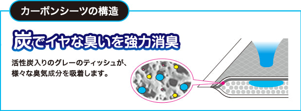 コーチョー ネオシーツ カーボン セパレート レギュラー 80枚入 ペット 犬 猫 ペットシーツ ペット用 消臭 強力吸収 炭 国産 犬用 シート 炭シート カーボン