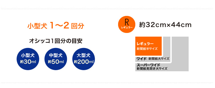 コーチョー 日本製 業務用シーツ 薄型 レギュラー 720枚入 薄型 スリム ペット 犬 猫 ペットシーツ ペット用 犬用 業務用 シート 低コスト 経済的 コンパクト