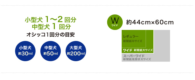 コーチョー 日本製 業務用シーツ 薄型 ワイド 360枚入 薄型 スリム ペット 犬 猫 ペットシーツ ペット用 犬用 業務用 シート 低コスト 経済的 コンパクト