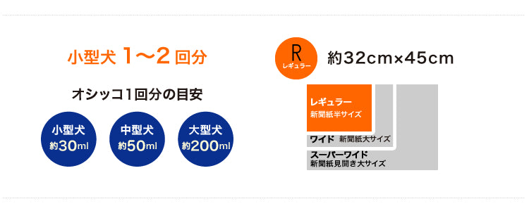 コーチョー 日本製 業務用シーツ 中厚型 レギュラー 400枚入 ペット 犬 猫 ペットシーツ ペット用 犬用 業務用 シート 経済的 大容量