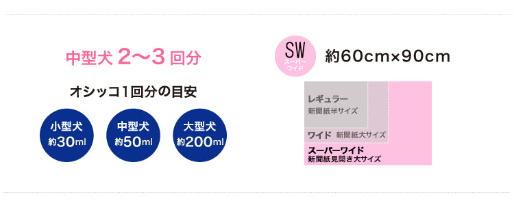 コーチョー 日本製 業務用シーツ 中厚型 スーパーワイド 80枚入 ペット 犬 猫 ペットシーツ ペット用 犬用 業務用 シート 経済的 大容量