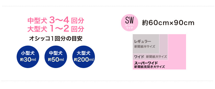 コーチョー 日本製 業務用シーツ 厚型 スーパーワイド 72枚入 ペット 犬 猫 ペットシーツ ペット用 犬用 業務用 シート 経済的 大容量