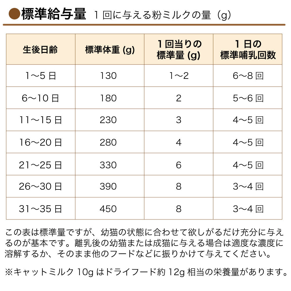 森乳サンワールド ワンラック キャットミルク 50g 猫 ミルク 粉ミルク 猫用 子猫 幼猫 成猫 キトン 哺乳 哺育 総合栄養食 国産