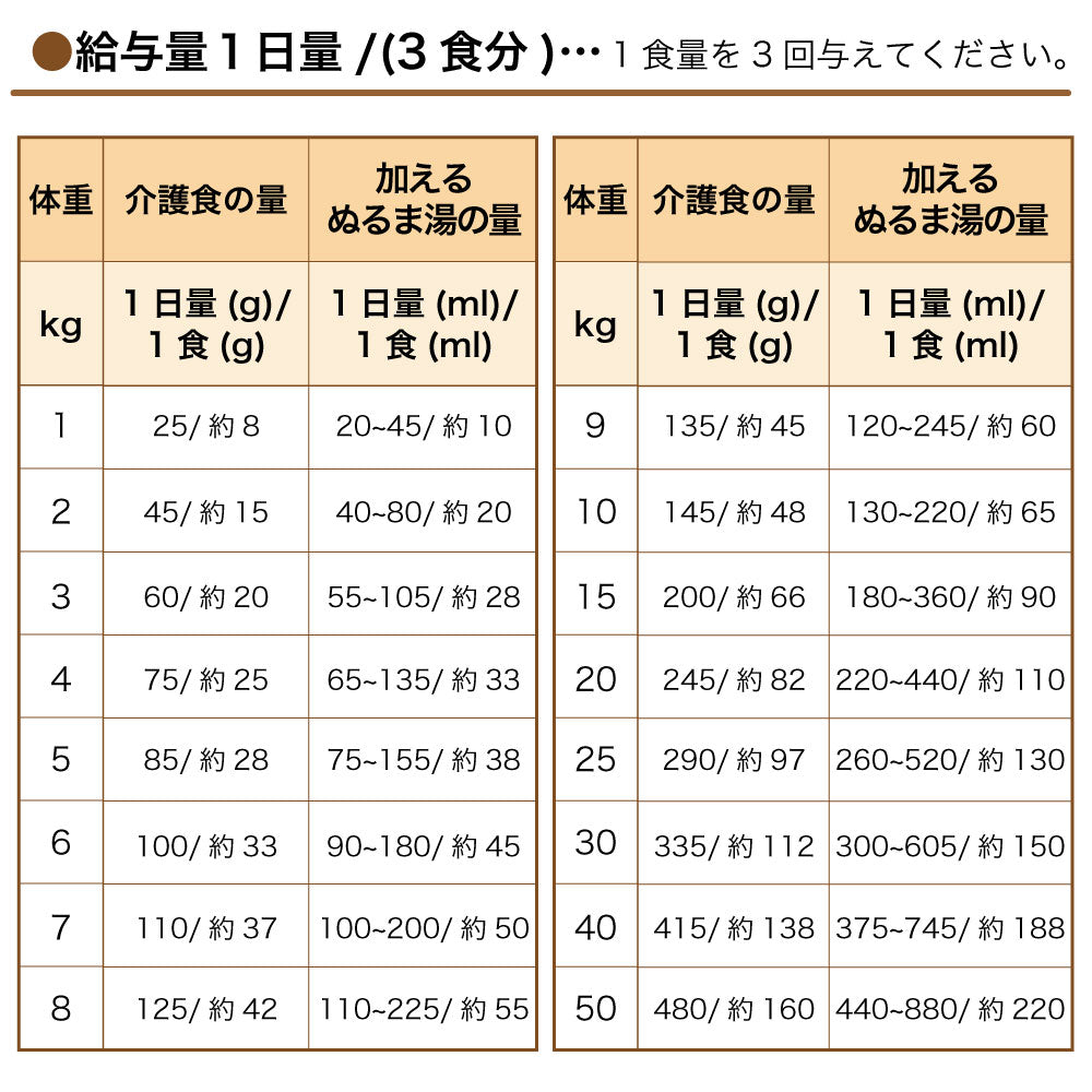 森乳サンワールド ワンラック ワンちゃんの介護食 350g 犬 フード 犬用 介護食 粉末 高齢犬 シニア犬 フード 総合栄養食 国産