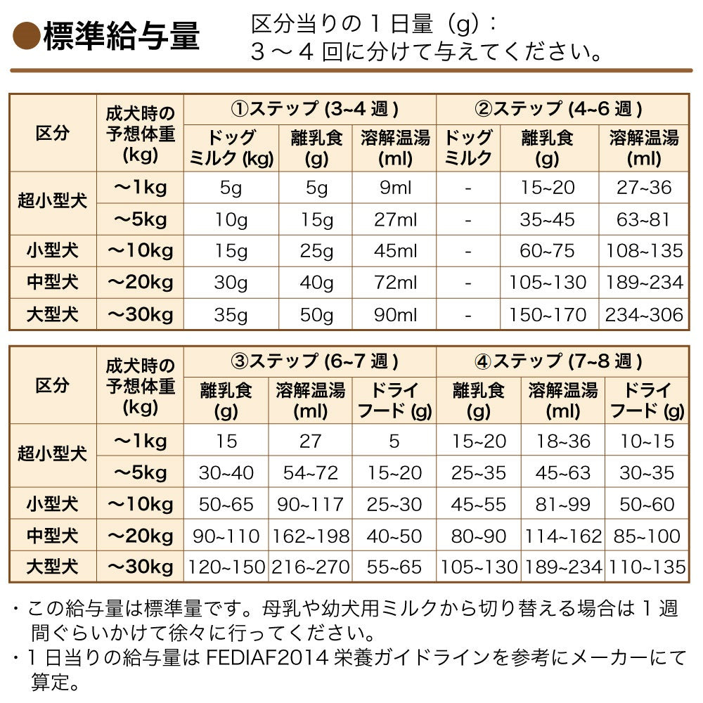 森乳サンワールド ワンラック ワンちゃんの離乳食 350g 犬 離乳期 フード 犬用 子犬 幼犬 パピー ベビーフード 総合栄養食 国産