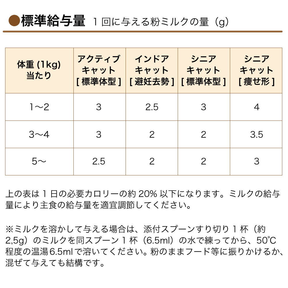森乳サンワールド キャットメンテナンス シニアミルク 280g 猫 ミルク 粉ミルク 猫用 成猫 高齢猫 アダルト シニア猫 健康維持 国産