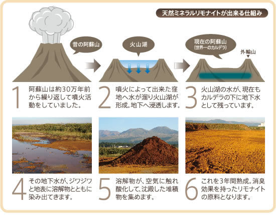 にゃんこのリモナイト 30g 猫 おやつ 猫用 スナック フード 鉄分 健康 おいしい 消臭 尿臭 フン臭 口臭 食糞対策 国産