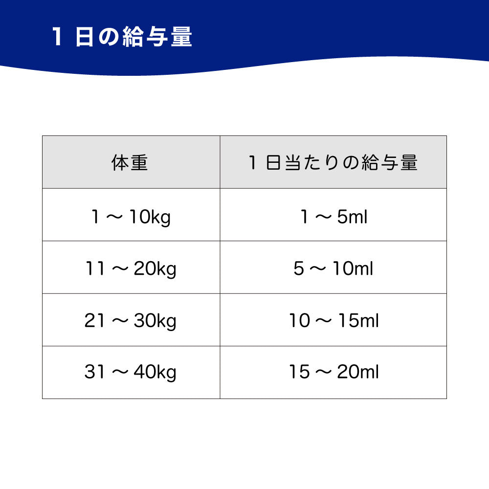 フィッシュ4 ドッグ サーモンオイル ボトル 100ml 犬 猫 栄養補完食 犬用 猫用 健康 サポート 魚 鮭 オメガ3 キャット