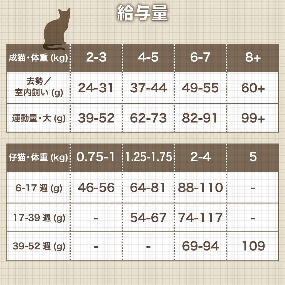 AATU(アートゥー) キャット サーモン 1kg 猫 フード キャットフード 猫用フード ドライ 単一タンパク グレインフリー グルテンフリー 無添加 総合栄養食