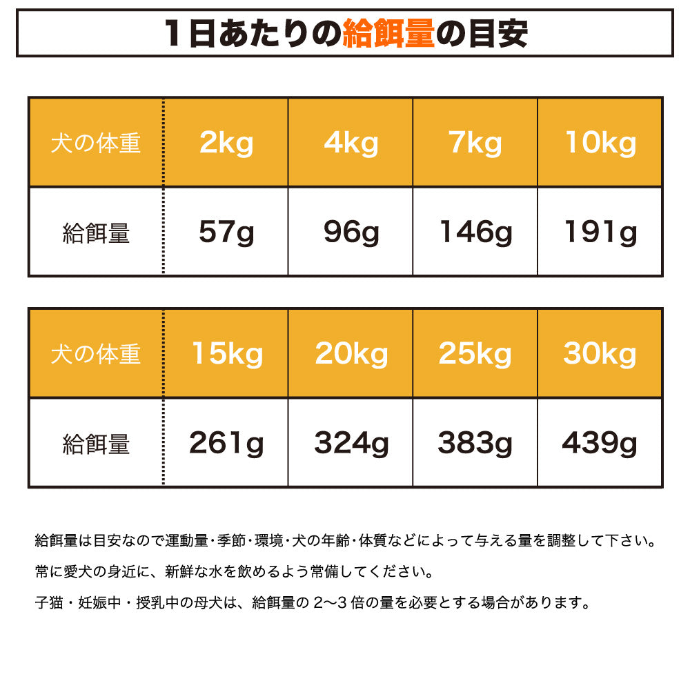 ピュアラックス ターキー&レンズ豆 1.8kg 犬 犬用 フード ドッグフード ドライフード 無添加 無着色 安心 安全 ヒューマングレード 高たんぱく PURELUXE