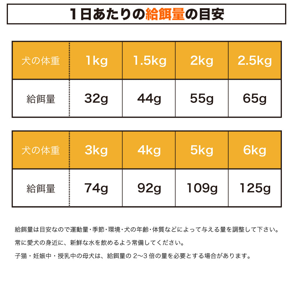 ピュアラックス スモールドッグ 小粒 1.8kg 犬 犬用 フード ドッグフード ドライフード 無添加 無着色 安心 安全 ヒューマングレード 小型犬 高齢犬 PURELUXE