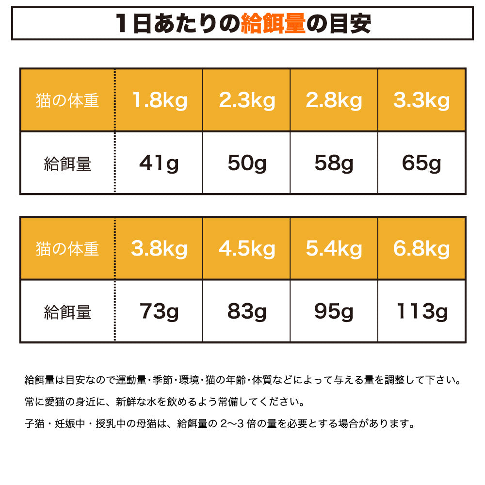 ピュアラックス キャットフード フレッシュターキー 1.5kg 猫 猫用 フード キャットフード ドライフード 無添加 無着色 安心 安全 ヒューマングレード PURELUXE