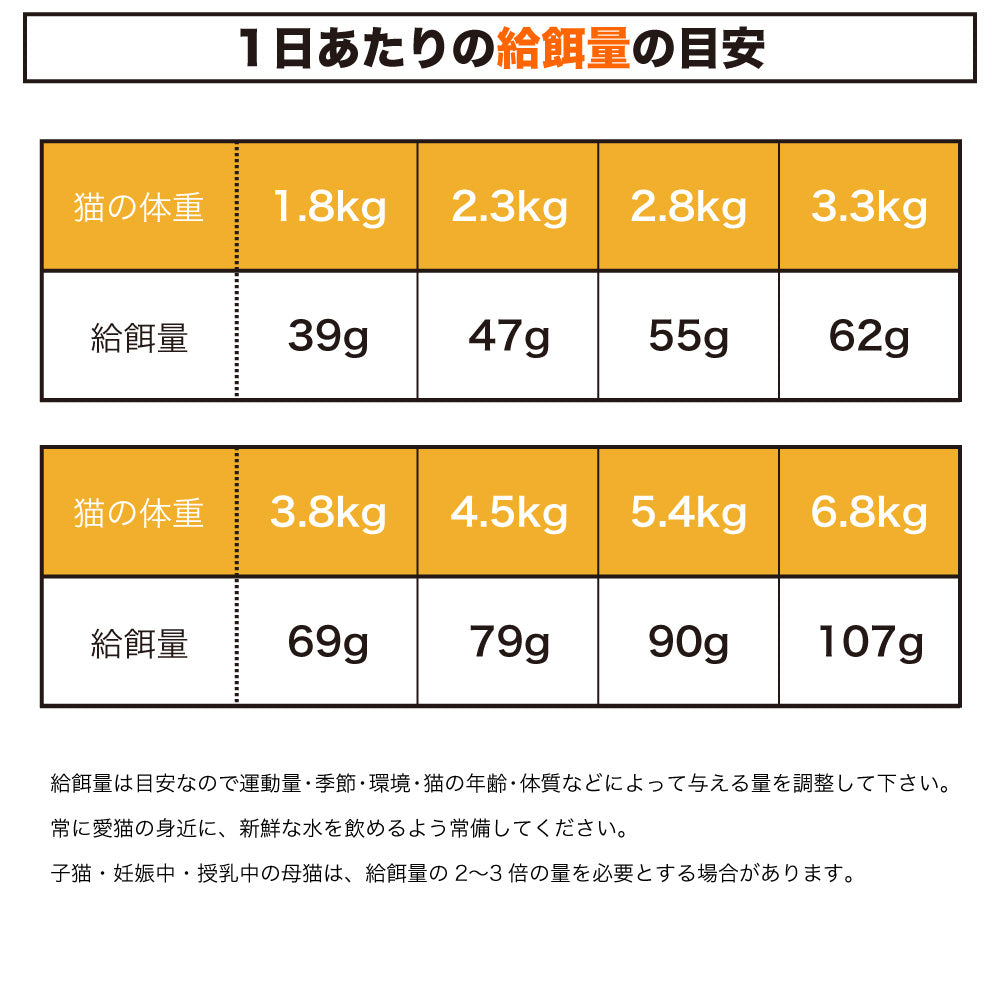 ピュアラックス キャットフード フレッシュチキン 1.5kg 猫 猫用 フード キャットフード ドライフード 無添加 無着色 安心 安全 ヒューマングレード PURELUXE