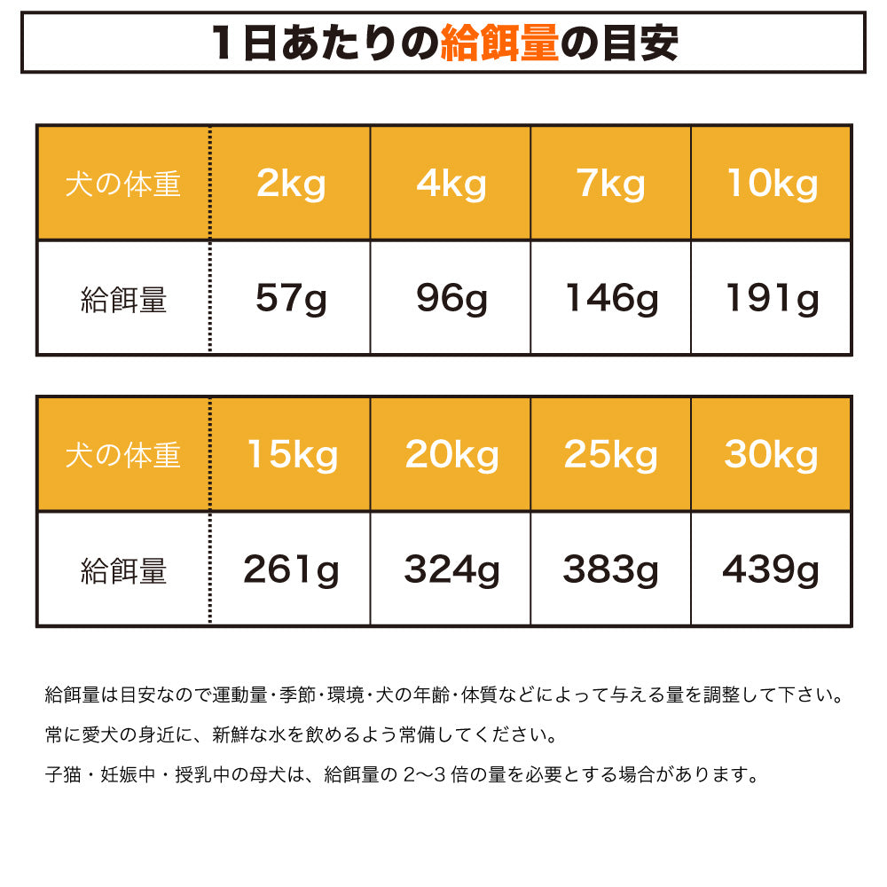 ピュアラックス サーモン&エンドウ豆 1.8kg 犬 犬用 フード ドッグフード ドライフード 無添加 無着色 安心 安全 ヒューマングレード DHA EPA PURELUXE
