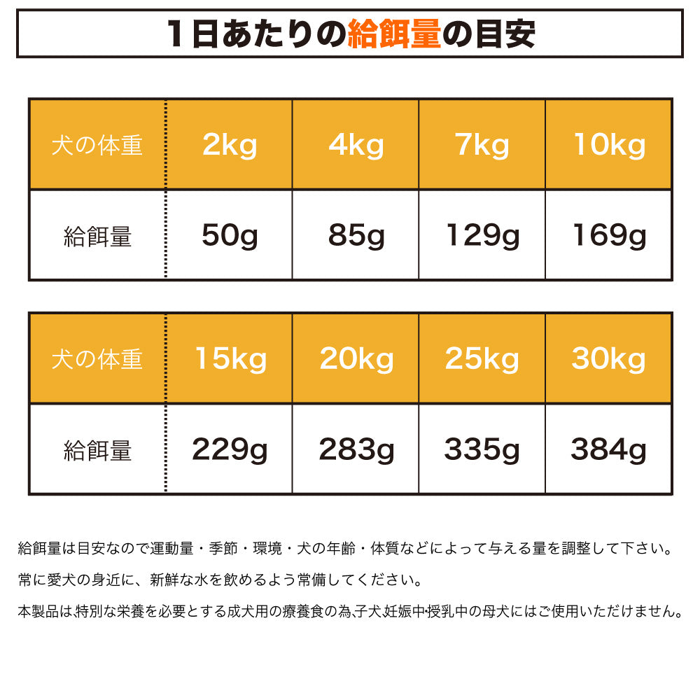 ピュアラックス ステラホリスティックヘルス 1.8kg 犬 犬用 フード ドッグフード ドライフード 低リン 低ナトリウム 低灰分 低カロリー 低脂肪 PURELUXE