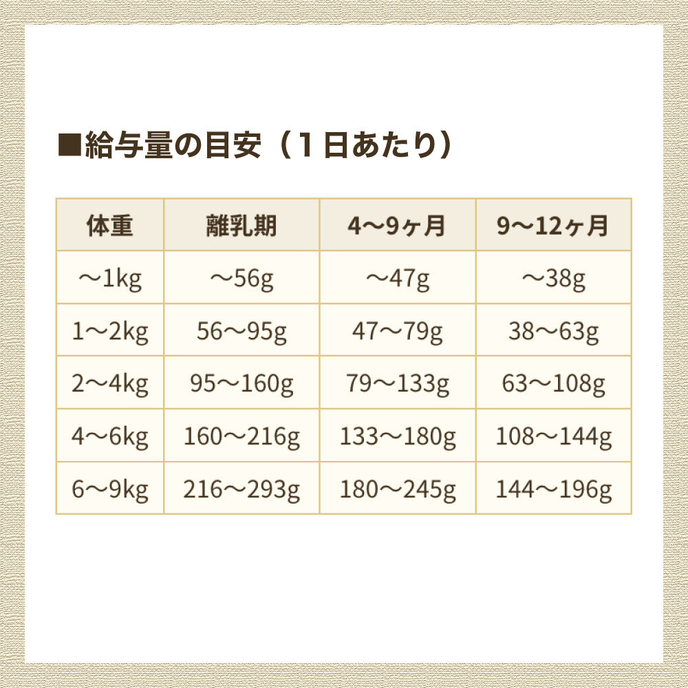 アーテミス フレッシュミックス スモールブリード パピー 6.8kg 犬 フード 犬用フード ドッグフード ドライ 小粒 離乳期~12ヶ月以下 子犬 小型犬 無添加 無着色