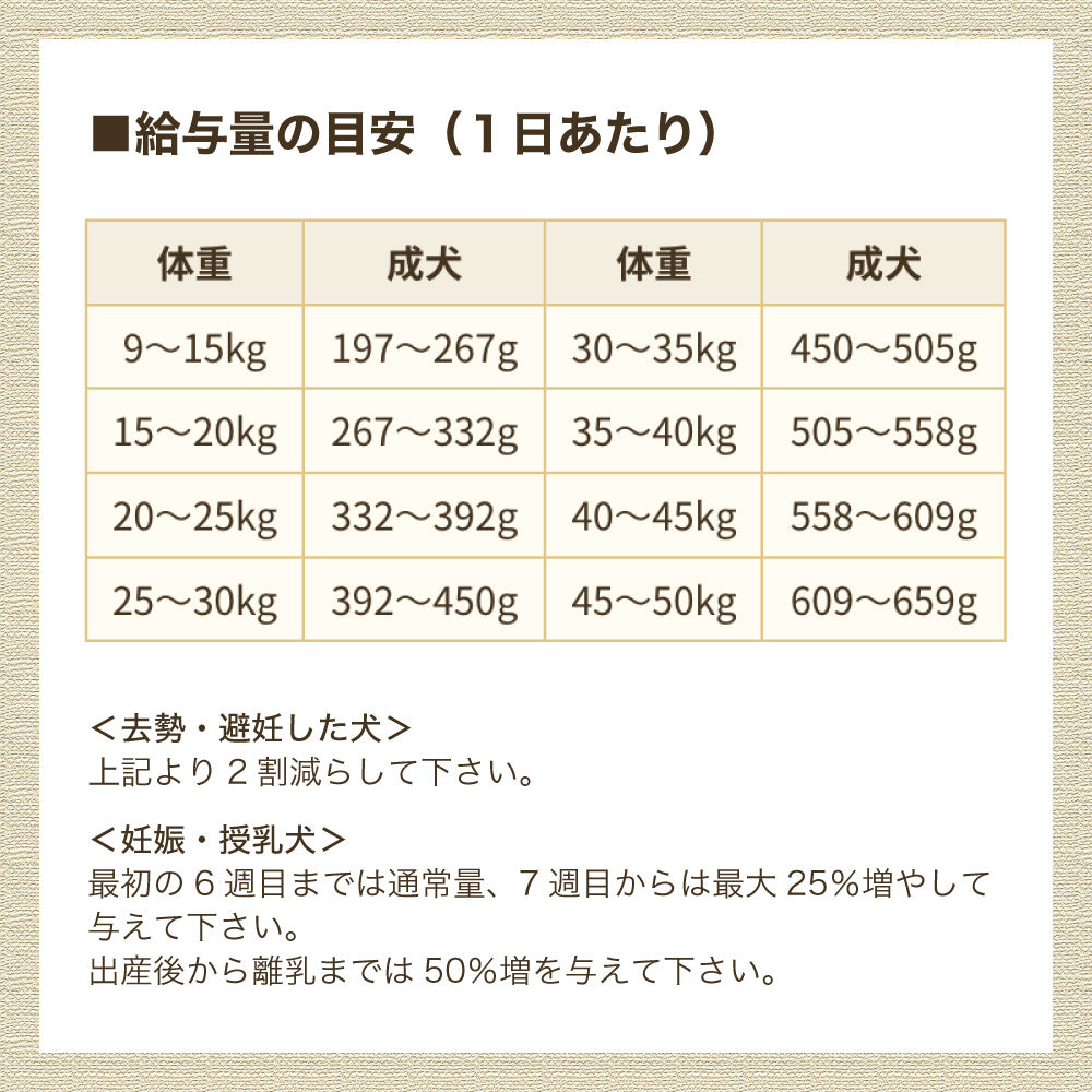 アーテミス フレッシュミックス アダルトドッグ 6kg 犬 フード 犬用フード ドッグフード ドライ 1~6才 成犬用 中型犬 大型犬 無添加 無着色