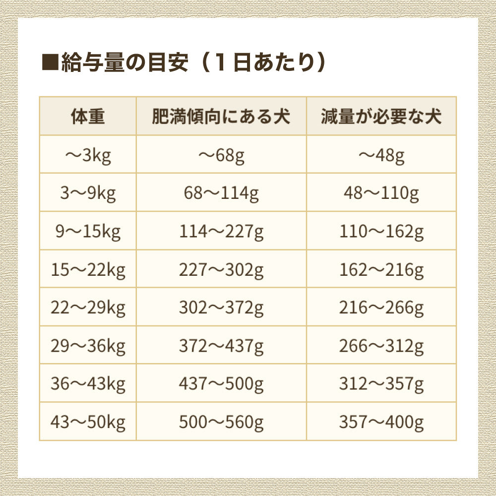 アーテミス フレッシュミックス ウェイトマネージメントアダルトドッグ 1kg 犬 フード 犬用フード ドッグフード ドライ 肥満 減量 成犬用 無添加 無着色