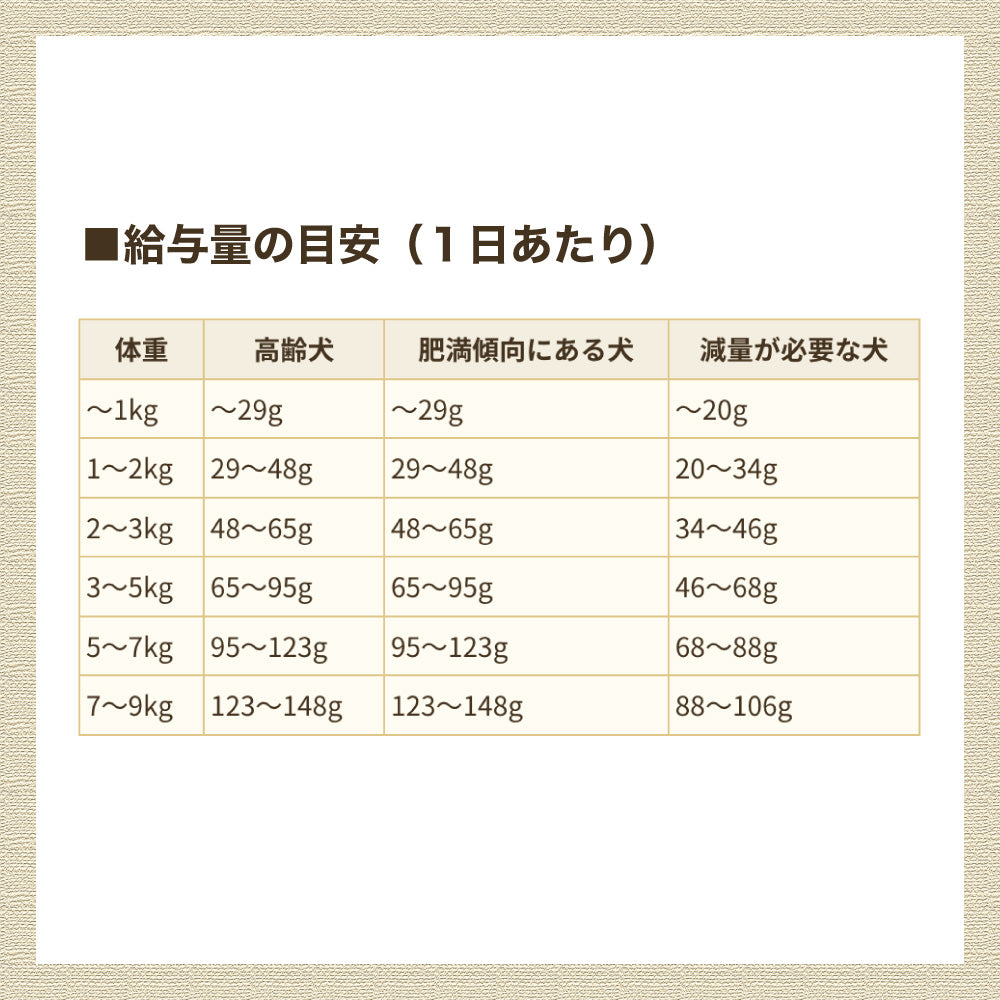 アーテミス フレッシュミックス ウェイトマネージメント&スモールシニアドッグ 6kg 犬 犬用フード ドッグフード ドライ 小粒 肥満 高齢犬用 無添加 無着色